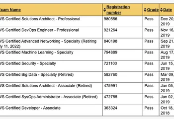 How to Pass 9 AWS Certifications in 14 Months