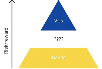 The VC Business Model and Why VCs Invest